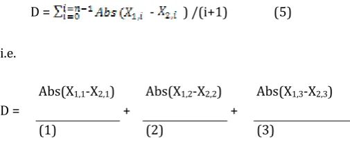 Table 1: Comparison of results by k mean and farthest first method                   