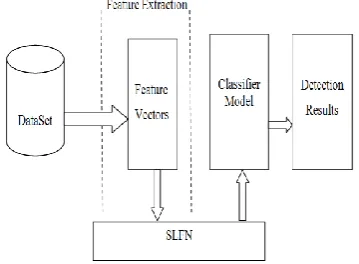 Fig. 1. Overview of Spammer detection model  