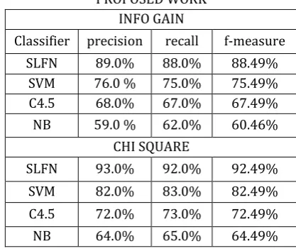 TABLE I   CONFUSION MATRIX 