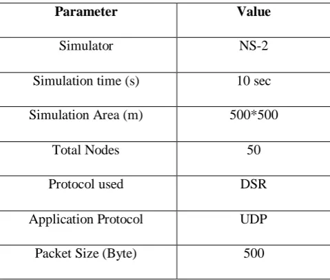 Table 1: Simulation Parameters  