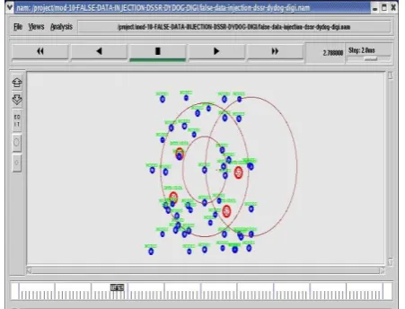 Fig 22:  False data injection with DSSR protocol 