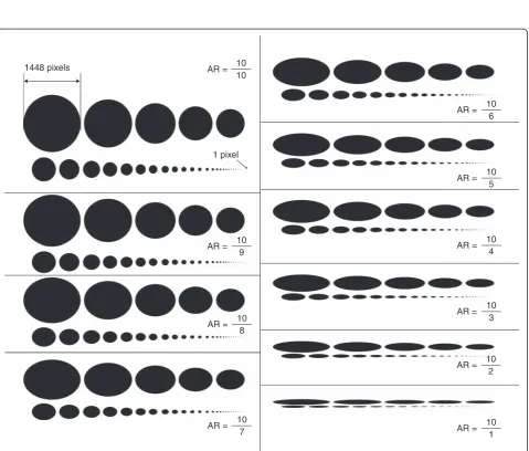 Fig. 3 Plot of the diameter of a digital circle image (pixels) and error (%) in the area and perimeter estimations