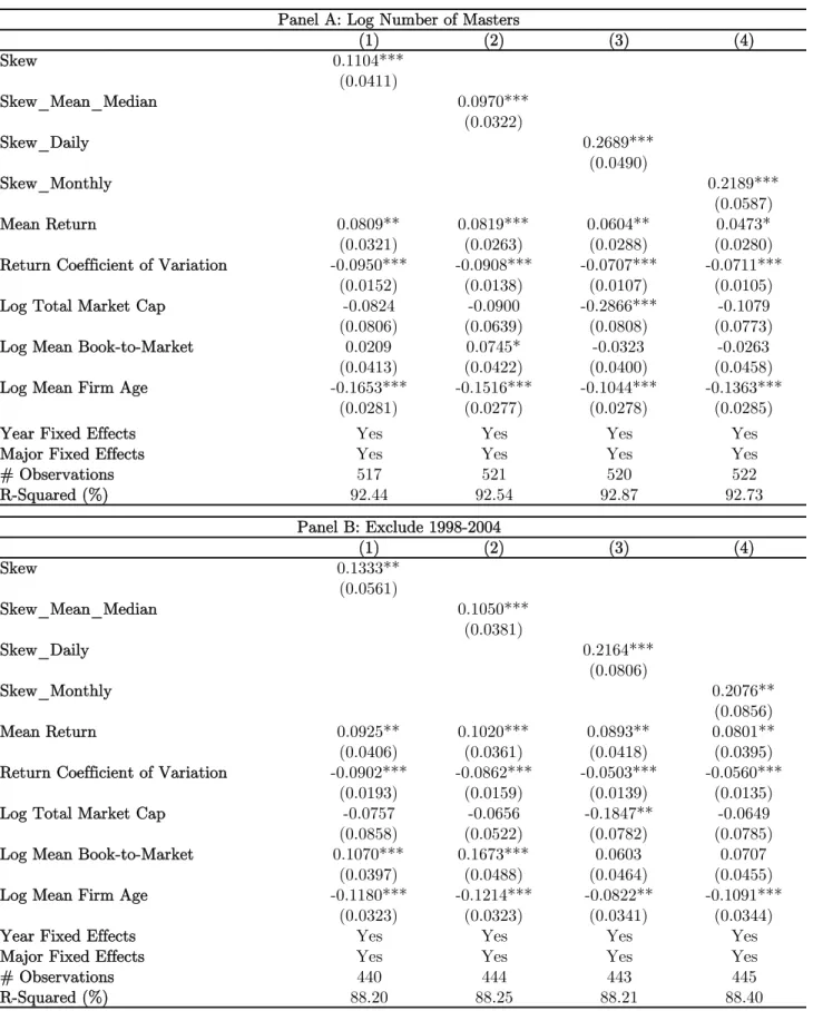 Table 11 Robustness Tests