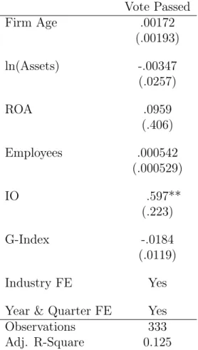 Table 4: Firm Characteristics &amp; Vote Passage