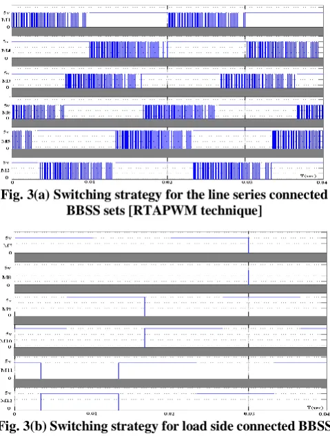 Fig. 3(a) Switching strategy for the line series connected BBSS sets [RTAPWM technique] 