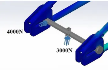 Figure 3 Extreme Loading 