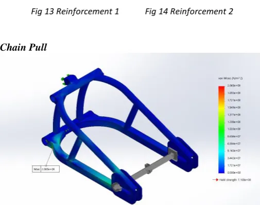 Fig 13 Reinforcement 1  