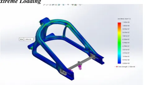 Figure 2115 SA1 Von mises stress concentration for chain pull 