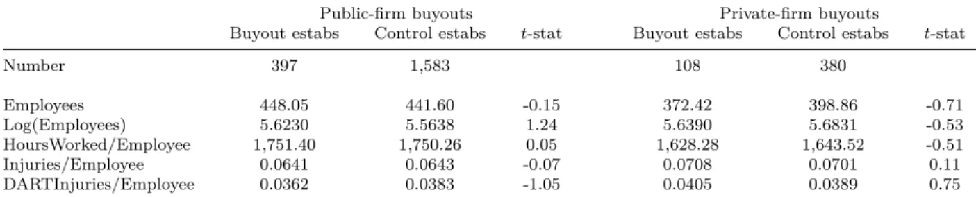 Table 3: Summary Statistics