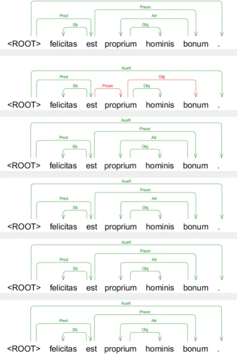 Figure 1: Comparing parser-speciﬁc predictions