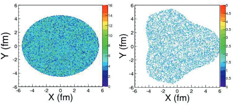 Figure 1. A snapshot of the particle density in the azimuthal plane illustrating the generation of second (left plot)and second plus third (right plot) ﬂow harmonics in semiperipheral Pb+Pb collisions generated in HYDJET++at √s = 2.76 ATeV.