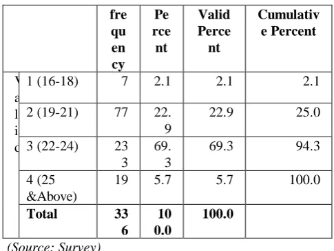 Table No. 4 Monthly Family Income 