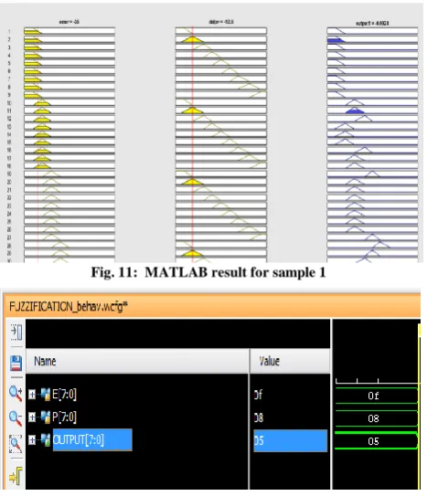 Fig. 11:  MATLAB result for sample 1 