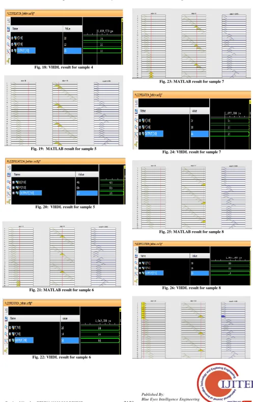 Fig. 22: VHDL result for sample 6 