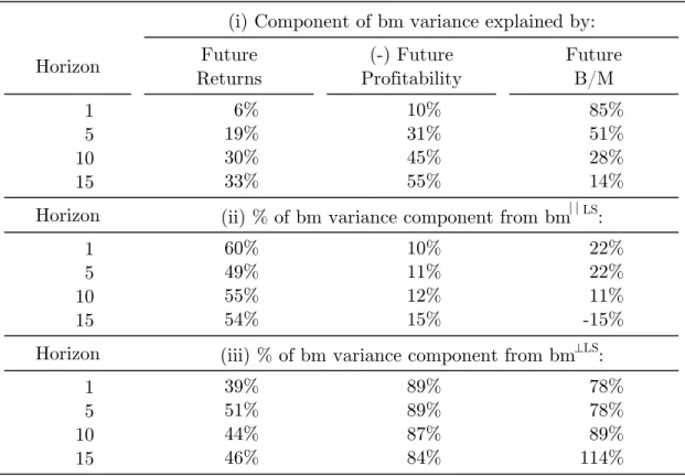 Table II