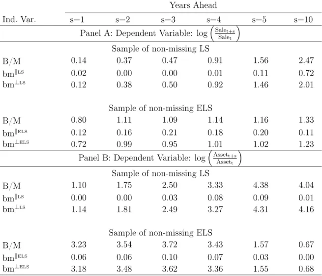 Table VI