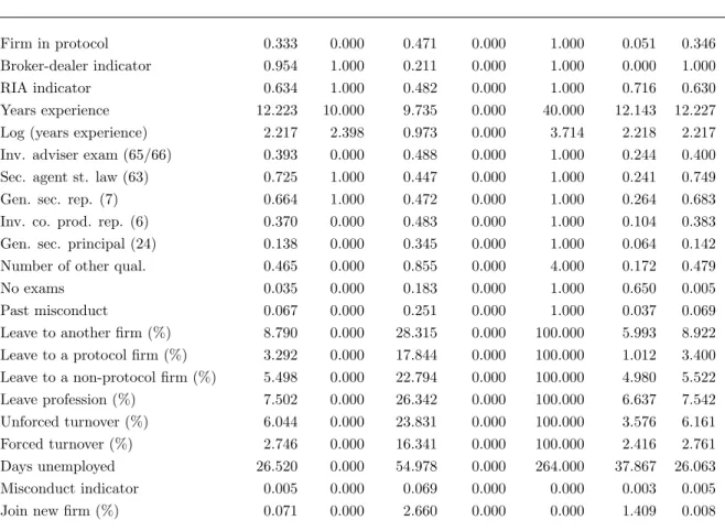 Table 2: Summary statistics