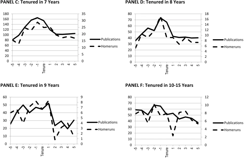 Figure 4 Continued 