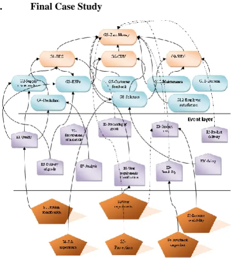 Table 1.7 Final Case Study The candidate solutions obtained from Genetic Algorithm 