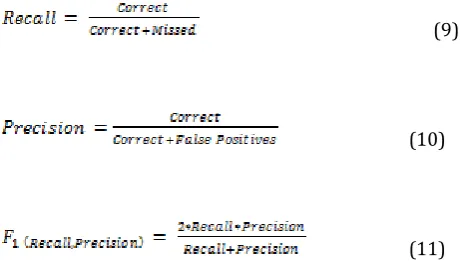 Fig - 3 Weak Cuts 