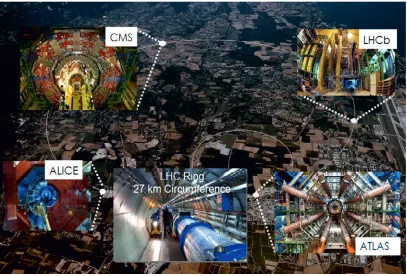 Figure 1: The LHC accelerator and experiments.