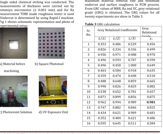 Fig 1 shows schematic representation and photo of experimental setup. 