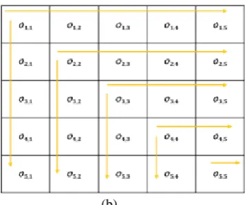 Fig 5. Gene sequence alignment using smith waterman algorithm (a) using sequential genomic sequence alignment method (b) using parallel genomic sequence alignment method