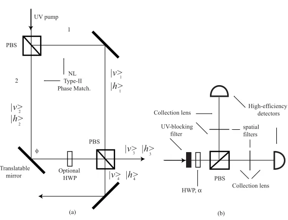 Figure 3.The question is how high the detection eﬃciency must be for the experimental conﬁrmation of the quantumpredictions