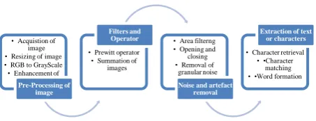 Fig. 2 Enhancement of image after conversion of captured image into grayscale image 