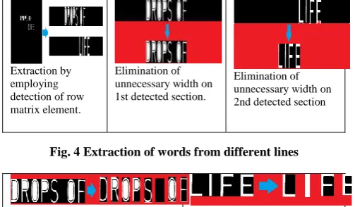 Fig. 3 (a) Resultant image “I” (b) histogram of resultant image “I” (c) Binary image obtained after thresholding (d) image obtained after noise and artefacts removal  