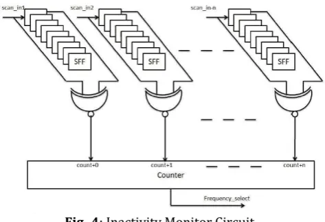 Fig -4: Inactivity Monitor Circuit 