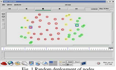 Fig. 2 Circular deployment of nodes The drawbacks of such unpredictable node arrangement is 