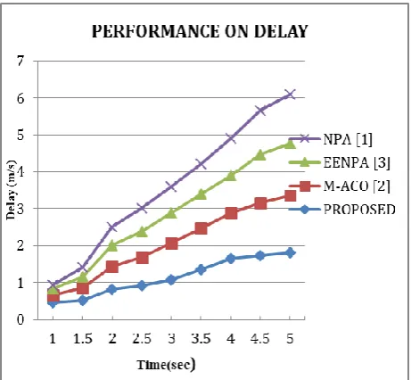 Fig. 17 Comparison of energy consumption with number of intervals 