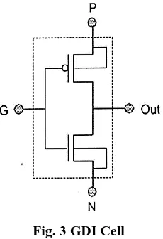 Fig. 3 GDI Cell 