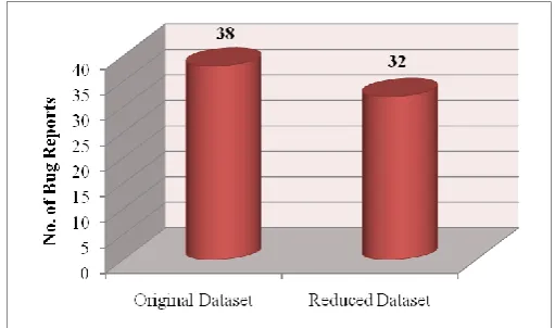 Figure 3: Training Bug Data Set 