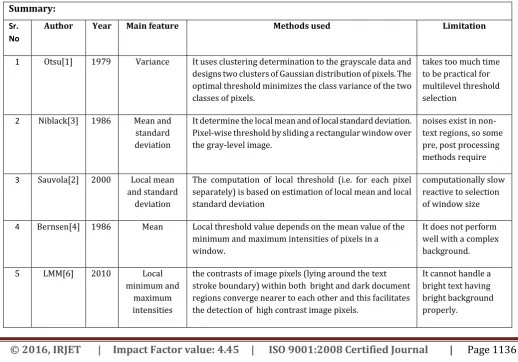 Table -1:  Comparison of Different Methods 