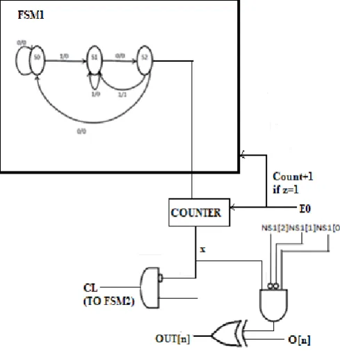 Fig. 3 Watermarking module for proposed technique  