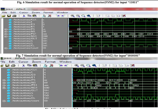 Fig. 5 Simulation result for watermark detection 