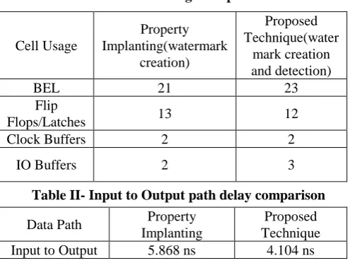 Table I- Cell usage comparison 