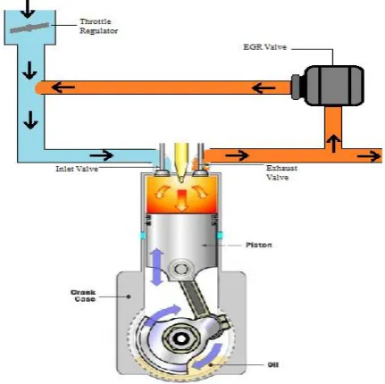 Fig -1: Schematic diagram of EGR system 