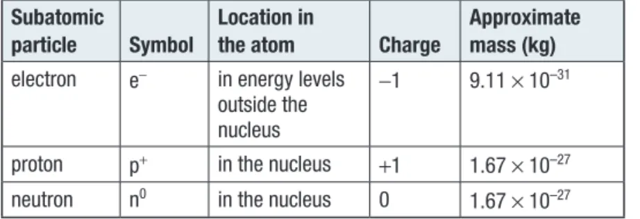 Table 1  Subatomic Particles Subatomic 