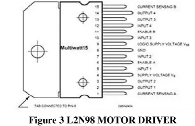Figure 1 PIC16F628A 