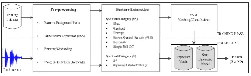 Fig. 1. Procedural flow of acoustic depression recognition 