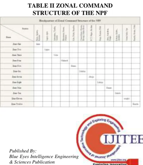 TABLE I ADMINISTRATIVE  STRUCTURE OF THE NPF 