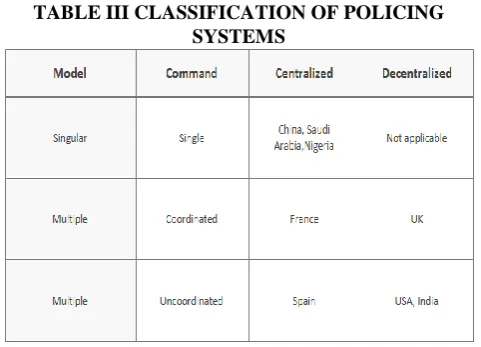 TABLE III CLASSIFICATION OF POLICING SYSTEMS 