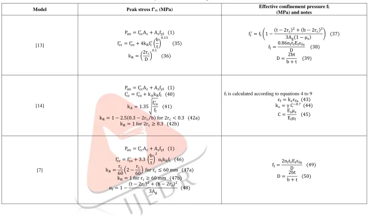 Table 6: Summary of models for RC rectangular cross sections (continue). 