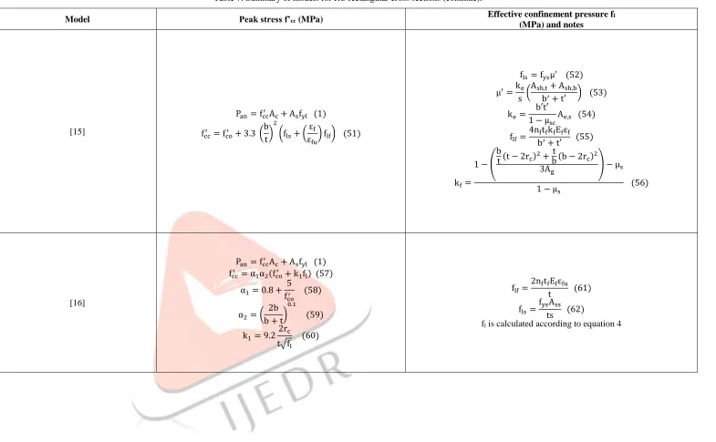 Table 7: Summary of models for RC rectangular cross sections (continue). 
