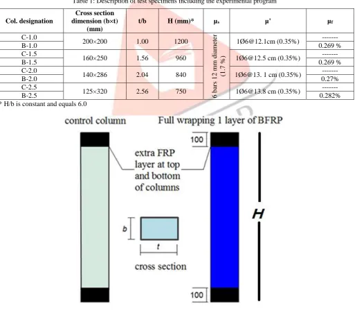 Table 1: Description of test specimens including the experimental program 