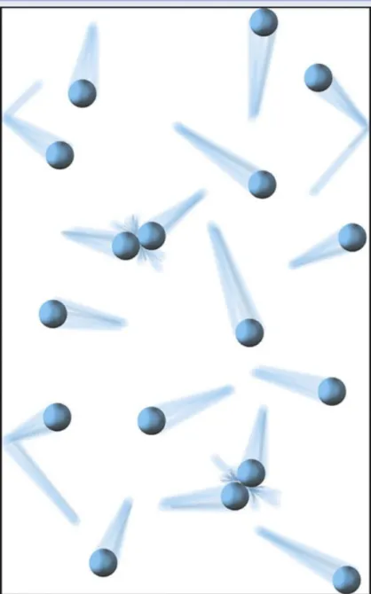 Figure 5.7 – The Kinetic Molecular Model