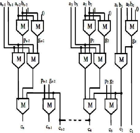 Fig. 4 indicates the Simulation code for the 64-bit 